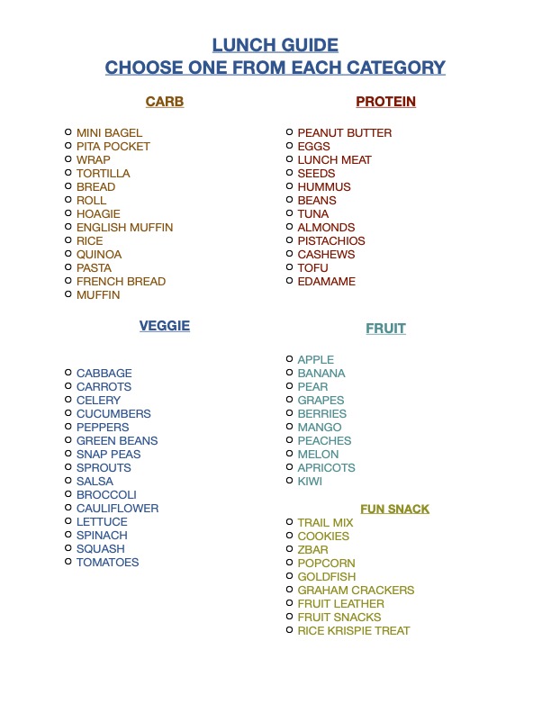 list of healthy food options in all the food groups to make healthy eating fun for kids
